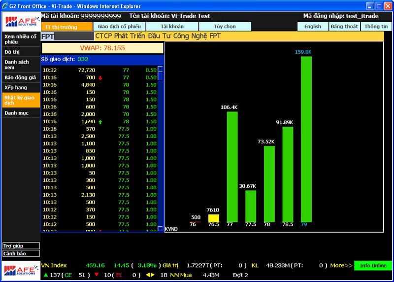 Trade Log